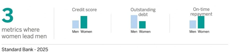The quiet credit revolution: how South Africans are borrowing smarter in 2026
